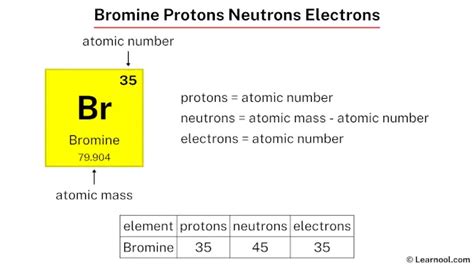 how many neutrons does bromine have